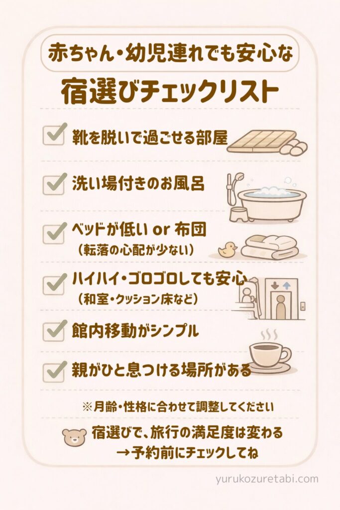 赤ちゃん・幼児連れの旅行で失敗しないための宿選びポイントを、チェックリスト形式で分かりやすくまとめた画像
